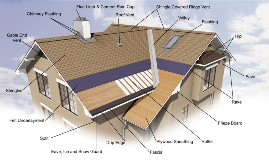 Smart Fix Roofing | Professional Roofer Westlake, OH 44145